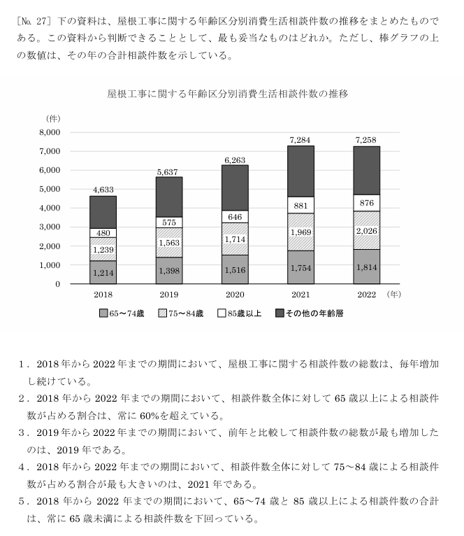 東京消防庁一類の問題（資料解釈）