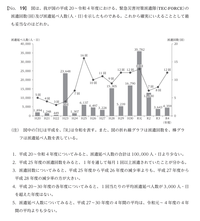 海上保安学校の問題例（資料解釈）