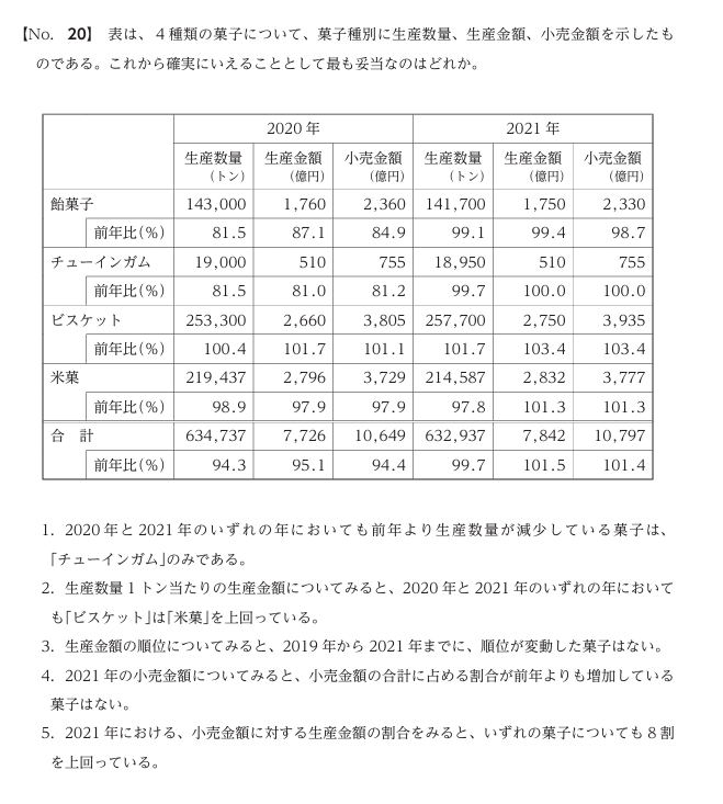 入国警備官採用試験の問題例（資料解釈）