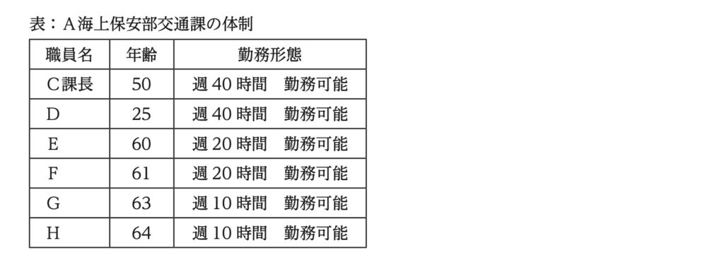 海上保安大学校（初任科）論文課題