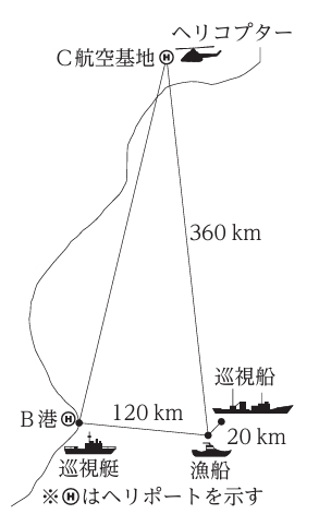 参考資料