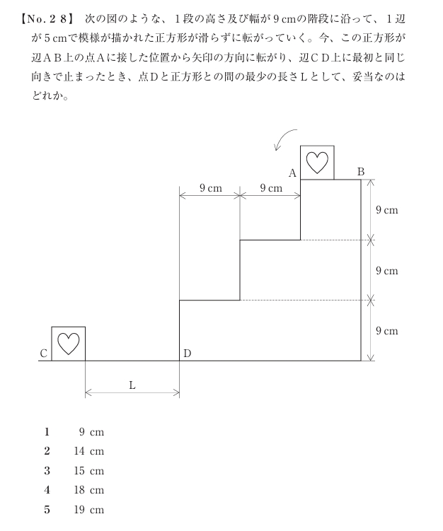 特別区三類の問題（空間把握）