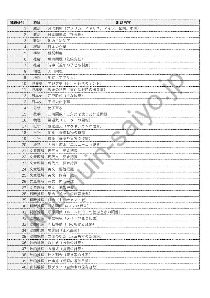 2023年度国立大学法人等職員_watermark (1)_page-0001