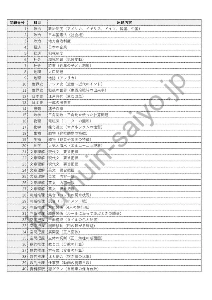 勉強法】国立大学法人等職員採用試験の教養試験対策 | みんなの