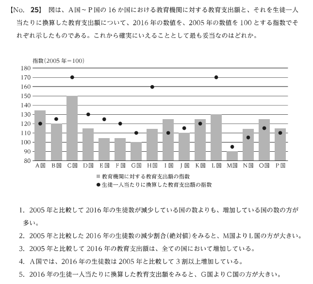 航空管制官採用試験の過去問（資料解釈）