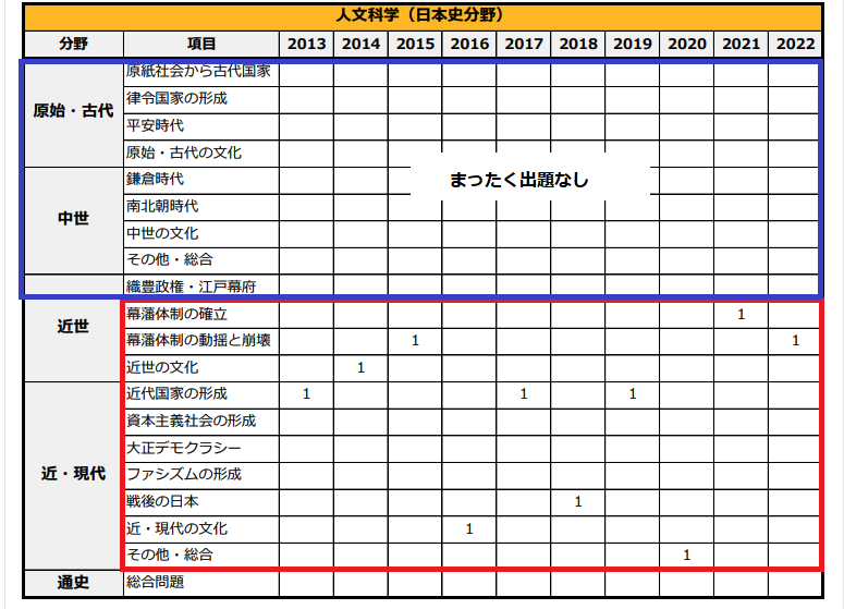 気象大学校の出題傾向