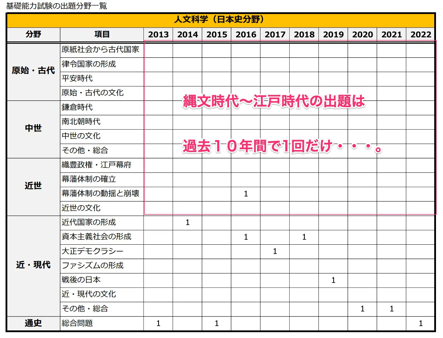 高卒】国家一般職の過去問と効果的な活用方法3選 | みんなの公務員試験情報サイト