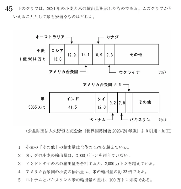 高卒】裁判所事務官の基礎能力試験対策！出題傾向と勉強方法