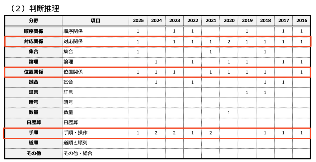 海上保安大学校｜基礎能力試験の内容と勉強方法を徹底解説 | みんなの
