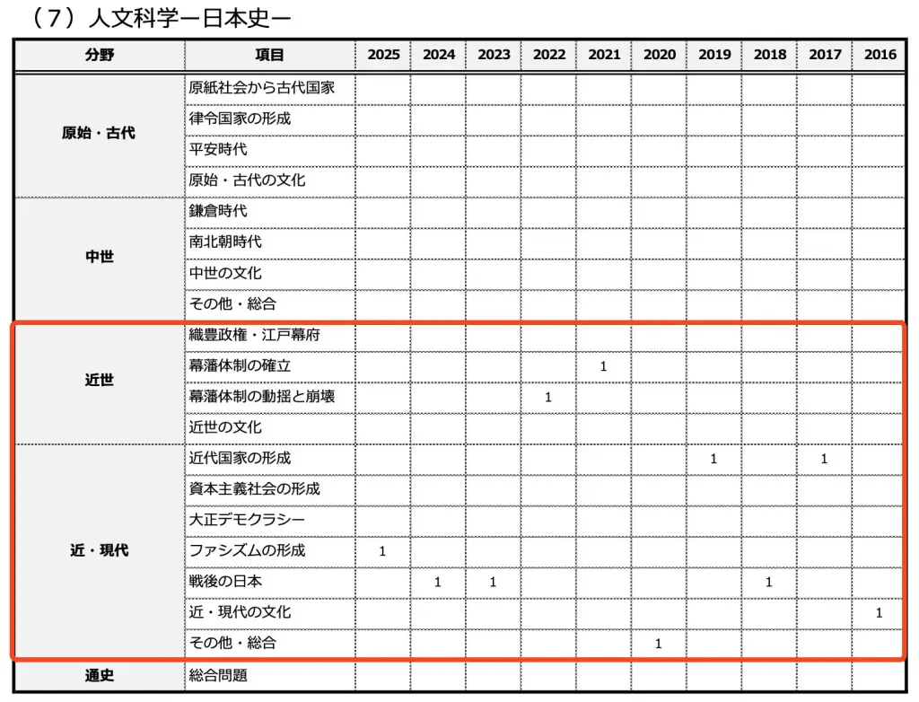 航空保安大学校　大学入試対策　2021 航空保安大学校 大学入試対策 2021 航空保安大学校 大学入試対策 2021