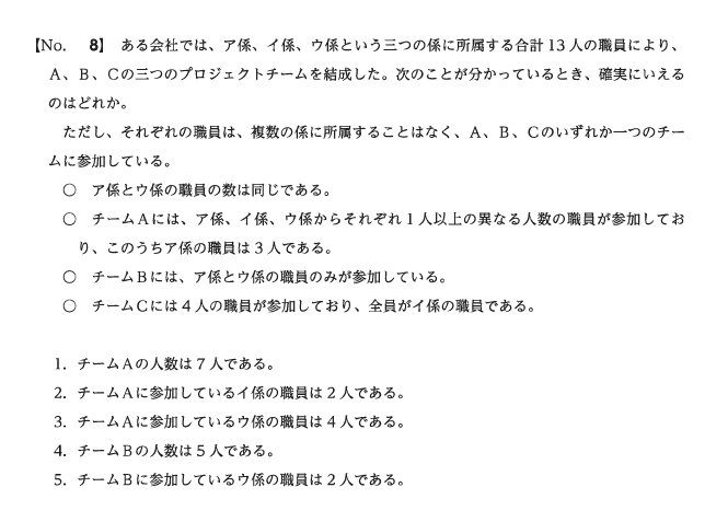 国家公務員（氷河期世代）の過去問（判断推理）