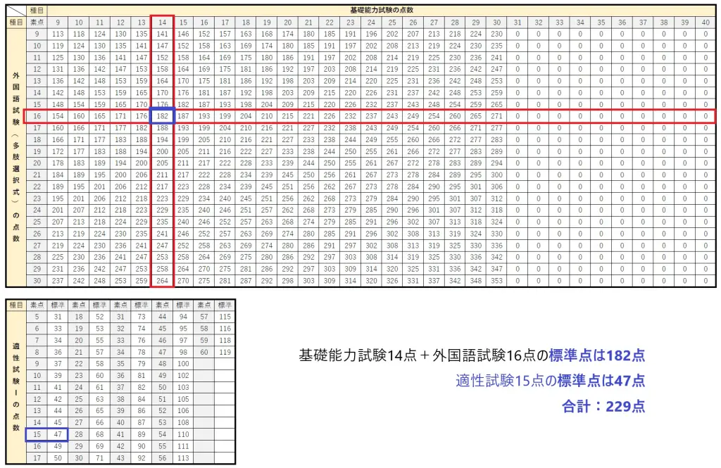 航空管制官採用試験 二次試験 過去問題集 平成10年～16年度