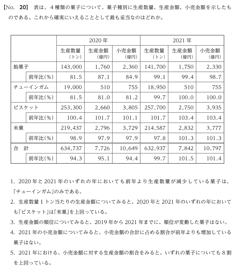 2024年度航空保安大学校の問題例(資料解釈)