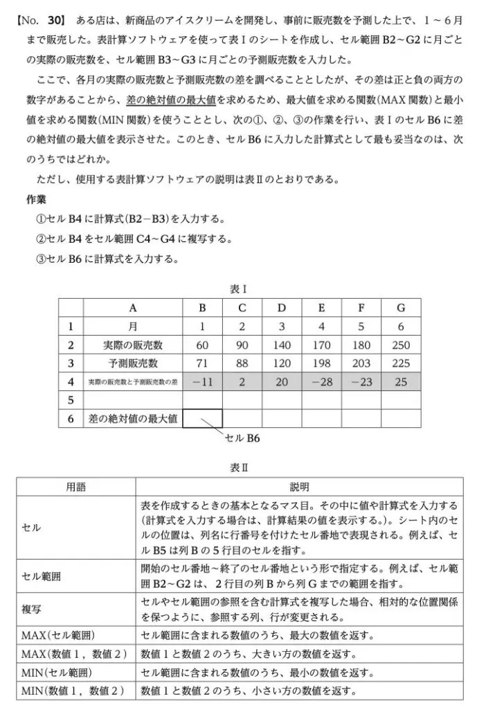 財務専門官採用試験の問題例（情報）