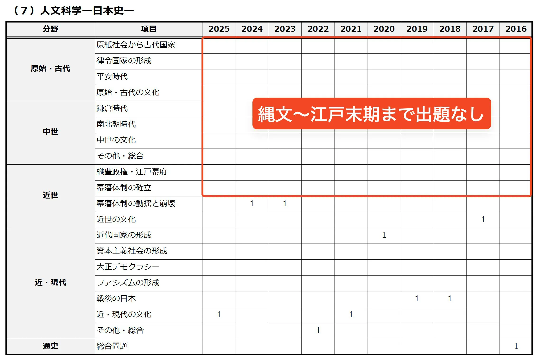 航空保安大学校の過去問｜ダウンロード方法と活用法 | みんなの公務員