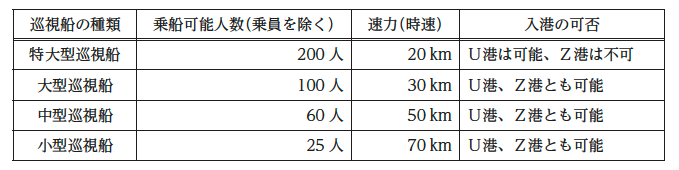 R7海上保安官課題論文の資料２