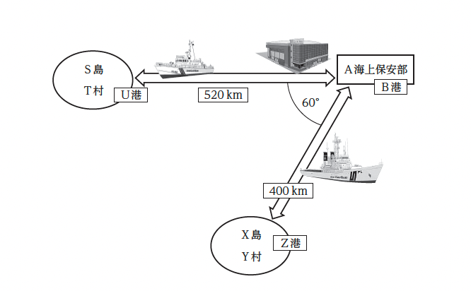 R7海上保安官課題論文資料